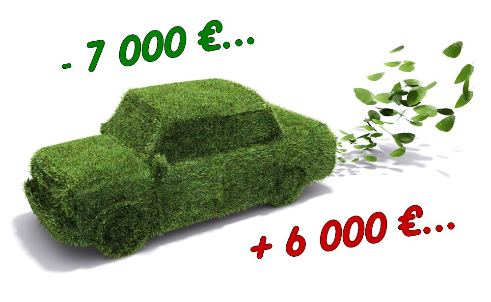 Read more about the article Le durcissement du bonus-malus écologique pour les automobilistes